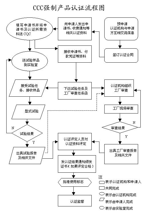 CCC认证流程图片.jpg