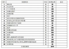 插头插座产品申请CCC认证需要多少钱?