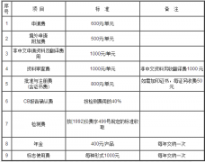 CCC认证产品收费标准