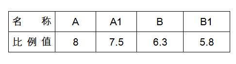 3C־